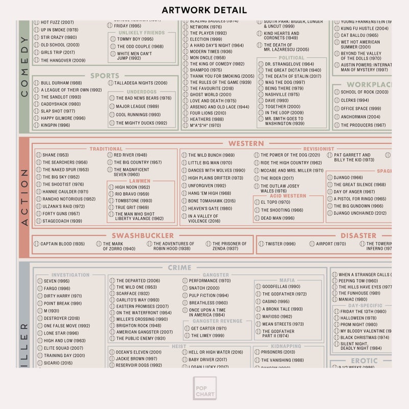 Pop Chart Lab Pop Chart | The Fill-In Filmography Poster | 36" x 24" Large Art Print | Gigantic Bucket List of 1500 Must-See Movies To Watch and Rate | 100% Made in the USA - Image 5